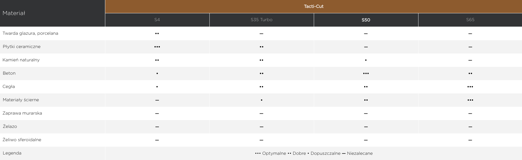 tacti cut s 50 2